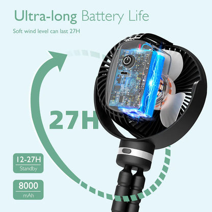 Ventilador portátil recargable por USB para viajes Momcozy