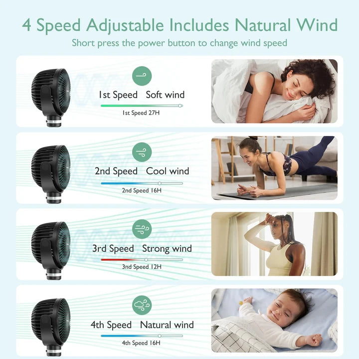 Ventilador portátil recargable por USB para viajes Momcozy