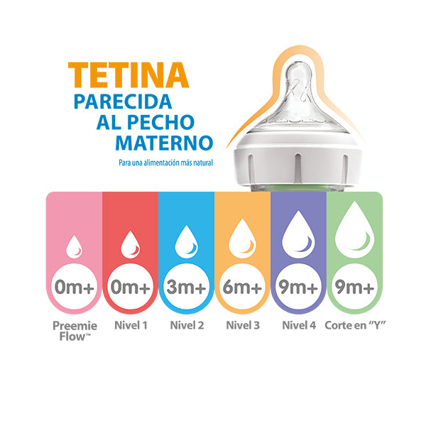 Tetinas de silicona boca ancha Dr. Brown´s